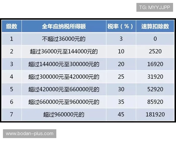 大型体育赛事预热波胆奖金怎么计算防骗避坑指南