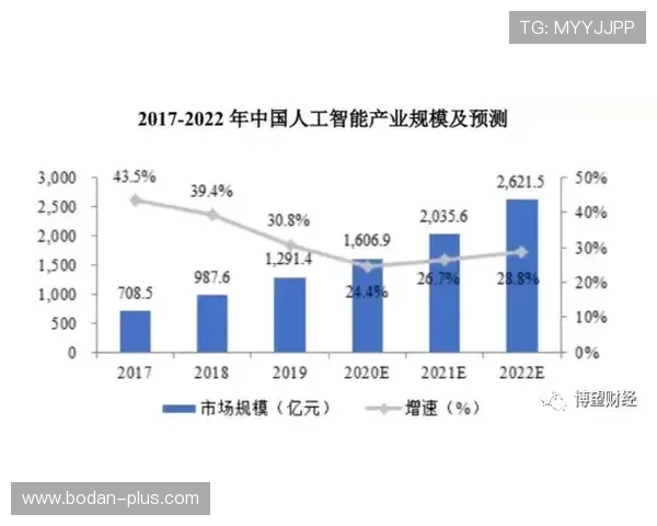 开云波胆怎么弄高赔率 电竞投注盘口避坑防骗指南